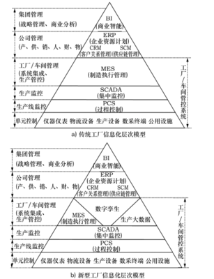 数字孪生赋能智能工厂 信息系统集成服务的核心与路径