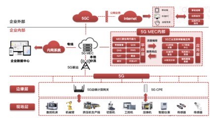 中软国际成功入围中国移动上研院DICT集成库智慧工厂子库，赋能智能制造新未来