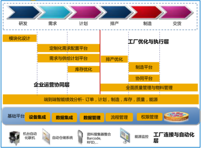 未来所有的企业都会是数字化企业,不改变就会出局
